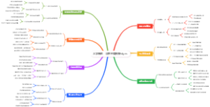 大学新生：寝室矛盾预警 signs