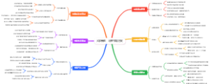 大学新生：寝室节能方案