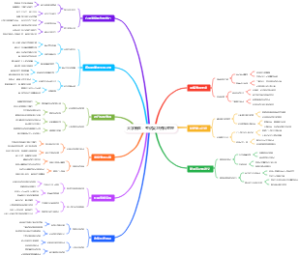 大学新生：考试复习资料整理