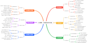 大学新生：校园活动参与价值