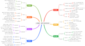 大学新生：课堂内容记忆系统