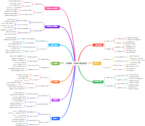 大学新生：校园学术竞赛准备