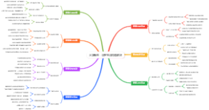 大学新生：寝室生活问题解决