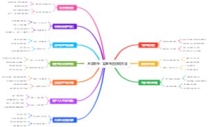 大学新生：寝室生活协调方法