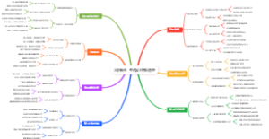 大学新生：考试复习资料管理