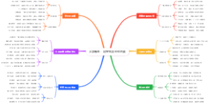 大学新生：寝室生活经验总结