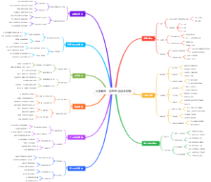 大学新生：寝室生活成本控制