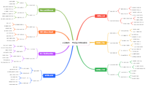大学新生：考试复习资料使用