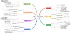 大学新生：宿舍安全应急准备