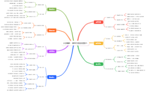 大学新生：课堂内容应用技巧