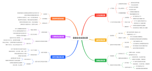宿舍安全应急处理