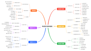 考试复习资料使用