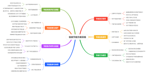 宿舍节能方案实施