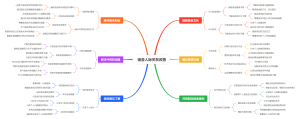 宿舍人际关系改善