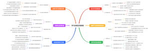 学习效果反馈获取