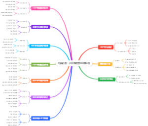 电商必备：小红书橱窗500保证金