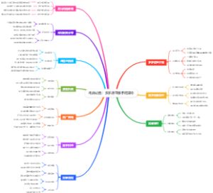 电商必备：多多进宝推手招募令