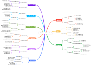 电商必备：电商商业模式创新