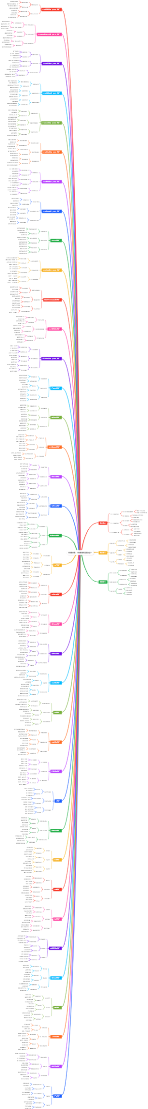 电商必备：电商组织架构设计