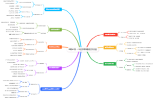 电商必备：小程序商城裂变拼团图