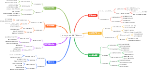 Google Ads购物广告Feed