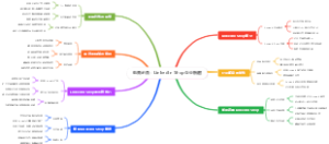 电商必备：LinkedIn Shop企业橱窗