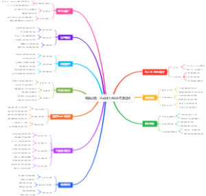 电商必备：Reddit AMA引流话术