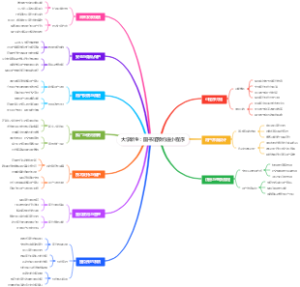 大学新生：图书馆预约座小程序