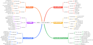 大学新生：引体向上弹力带辅助