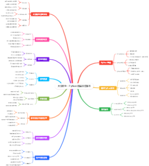 Python批量改名脚本