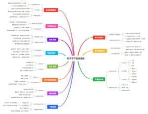 电子书下载资源库