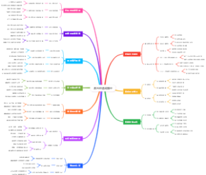 潜水证速成路径