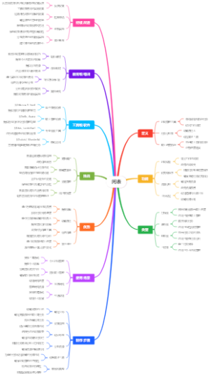时间表