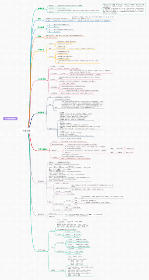 八上地理知识点