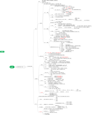 眼科学