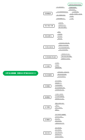 大学生心理健康(1)