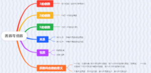 因数与倍数