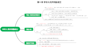 八下人教版历史第一课思维导图
