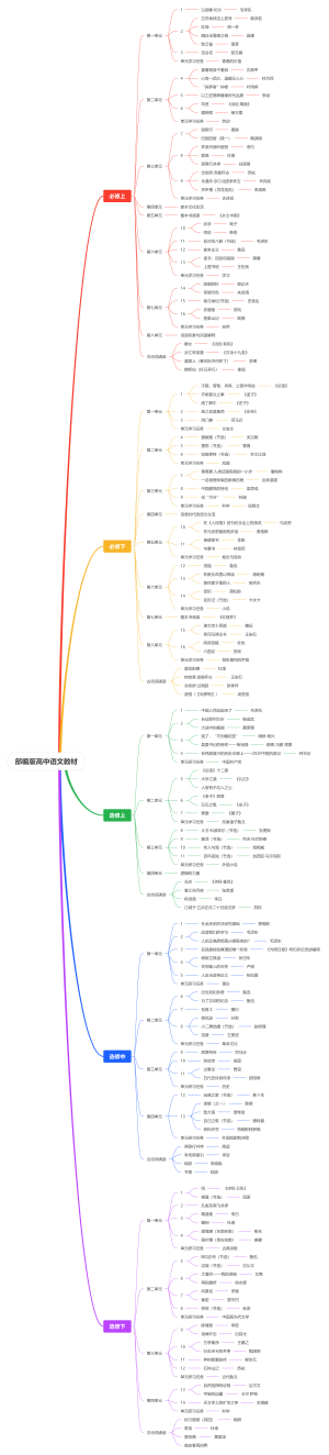 部编版高中语文教材