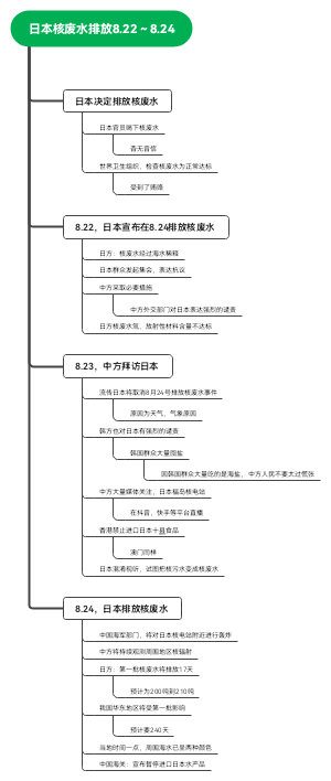 日本核废水排放
