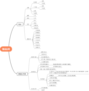 物业公司数据化管理软件