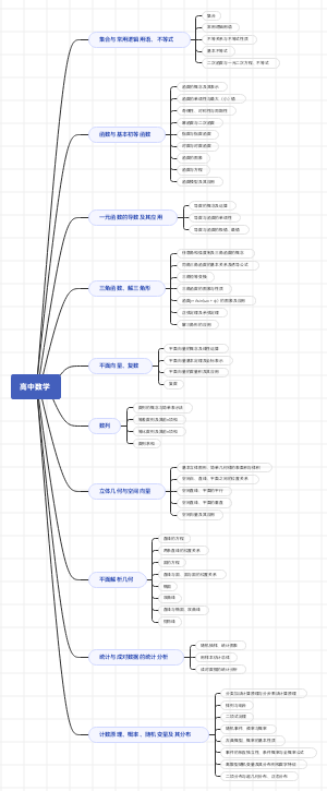 高中数学
