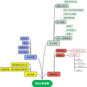 我的2023年计划