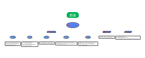 工作室部门流程图