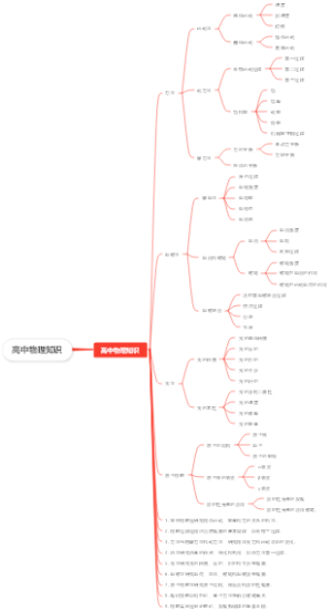 高中物理知识