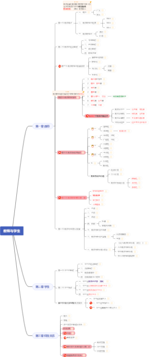 第四章 教师与学生