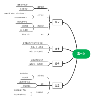 高一