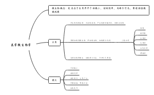 医学微生物学