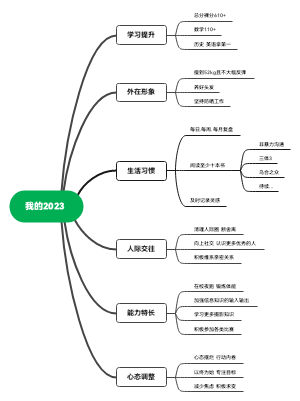 我的2023