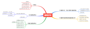 国际经济学思维导图